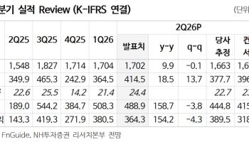 KT&G, 주주환원에 해외궐련 중심 실적모멘텀까지…'매수'-NH