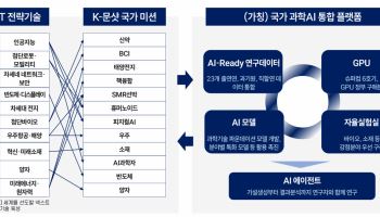 K-문샷 ‘AI과학자’ 임무 이끌 총괄지휘자 공모