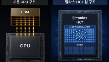 "삼전닉스에 악재?" AMD, HBM 필요없는 AI칩 품었다