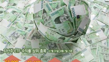 단일 레버리지 쏠림 풀리자…코스닥 레버리지 ‘불기둥’