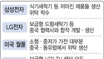 中 공세에 삼성·LG마저 수익성 한계…가전 '외주 생산' 늘린다