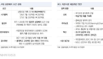“코스닥, 퇴출·승강제로 체질 개선…하반기 1000선 회복 전망”- NH