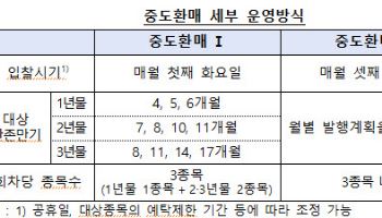 1년물 발행기간 2개월→3개월…한은, 통안증권 거래 늘린다
