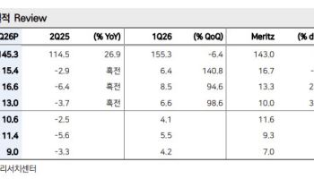스튜디오드래곤, AI로 제작비 30% 효율화…체질 개선 강화-메리츠