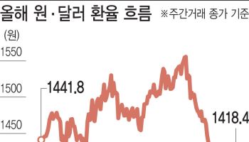 환율 눈높이 낮아졌다…연말 1300원대 전망도