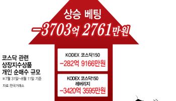 "불기둥 무서워"…'천스닥' 전망에도 개미들 '하락 베팅'