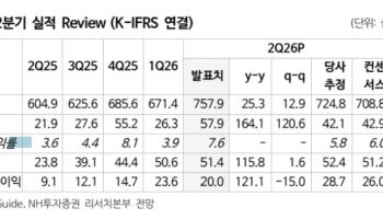 NHN, 클라우드 사업 수익성 뛰어나…목표가 30%↑-NH