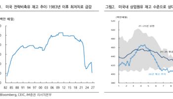 美 비축유 43년 만에 최저…미·이란 협상 타결 여지 커졌다