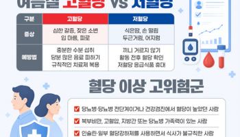 혈당 관리, 여름철 탈수와 식사 변화가 위험 신호!