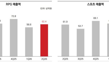 "야구로 살았다" 컴투스, 2분기 영업이익 72억원