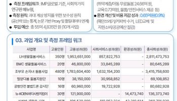 55억 들인 노인일자리, 71억 가치 만들었다…효자 사업은 ‘돌봄’