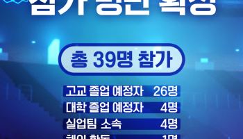 여자농구 샛별 39명 프로 문 두드린다…외국 국적 동포 역대 최다