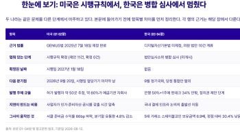 韓 법제화 늦어지는 사이 달러코인 7배 늘어…사업자 불확실성↑