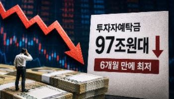 외국인 물량 받던 개미도 실탄 ‘뚝’…예탁금 100조 깨졌다