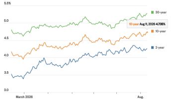 美10년물 4.7%인데…오늘 밤 CPI에 주목해야 하는 이유