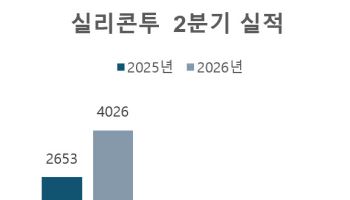 'K뷰티 유통' 실리콘투, 2분기 외형·수익성 개선