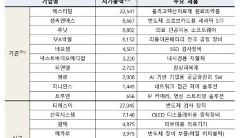 거래소, ‘코스닥 라이징스타’ 18개사 선정…티에스이·원텍 등 8곳 신규