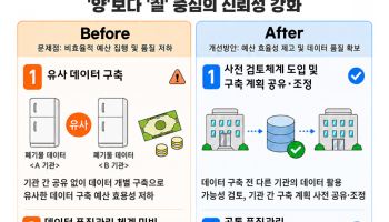 "1.6조원 투입했는데 기관마다 유사한 AI 데이터…파일명 오류도"