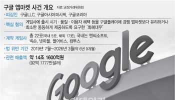 美 압박에 ‘구글 제재’ 부담 커진 공정위…구글 수수료 인하도 변수