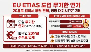 EU, 20유로 입국세 'ETIAS' 도입 또 무기한 연기