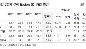 시프트업, ‘니케’ IP 파워 확인…신작 모멘텀은 2027년부터-NH