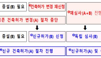 반도체 증설허가·산단 입주규제 손질…정부, 4.3조원 투자 걸림돌 푼다