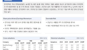 "한국전력, 고유가·고환율 영향 지속…목표가 5.5만원으로 하향" -NH