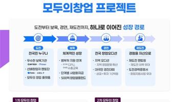 “도전의 문 넓히고, 지원은 두텁게” 모두의 창업 2차 시작