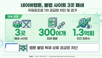 네이버웹툰, 글로벌 불법 웹툰 사이트 3곳 폐쇄…운영자 검거