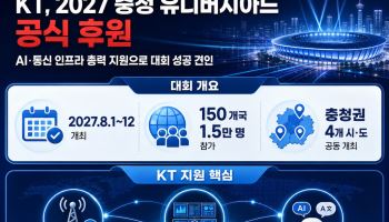 KT, '2027 충청 유니버시아드' 공식 후원…통신·AX 인프라 총력 지원