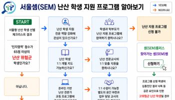 난산 학생 105명 맞춤지원…서울교육청 ‘서울셈’ 가동