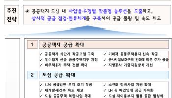 서울 염창부터 남양주·광주까지…수도권 23만호 풀린다