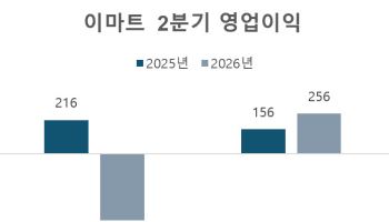 이마트, 2분기 영업손실 430억원…전년비 적자전환(상보)