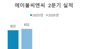 K뷰티 열풍 탄 에이블씨엔씨, 2분기 영업익 53% '껑충'