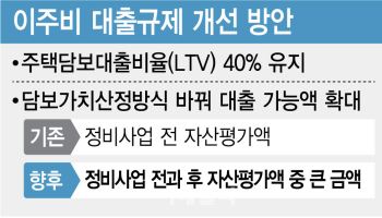이주비 대출 숨통…서울시 요구 ‘조합원 지위 양도’는 빠졌다