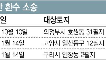 133억 환수소송…재산권 침해논란 넘을까