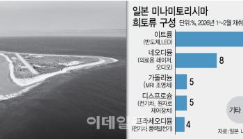 미·일, 6000m 심해 희토류 개발 동맹…中 지배력 흔든다