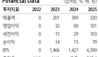 달바글로벌, 하반기 수익성 개선세 두드러질 것-하나