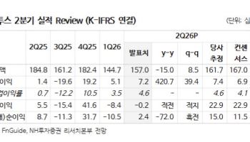 컴투스, ‘제우스: 오만의 신’ 출시 임박…신작 모멘텀 기대-NH