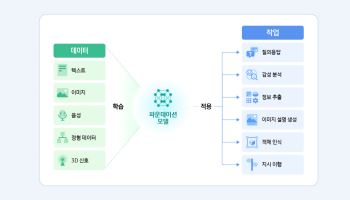“손목 위 맥박으로 건강 읽는다”…삼성, 웨어러블 AI 고도화