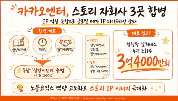카카오엔터, 스토리 자회사 3곳 합병…IP 제작 역량 통합