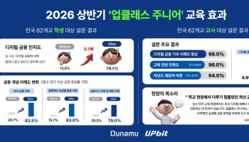 두나무 ‘업클래스 주니어’ 만족도 96%…하반기 교육 시작