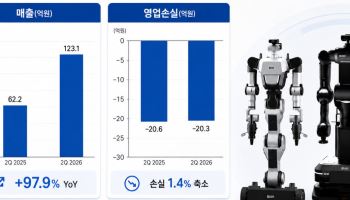 ‘삼성 효과’ 본격화하나…레인보우, 2분기 매출 98%↑