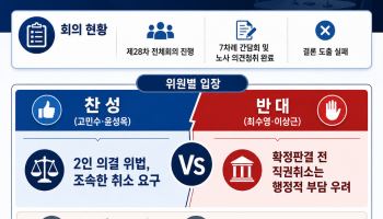 방미통위, YTN 변경승인 취소 놓고 격론…“즉시 취소” vs “확정판결 기다려야”
