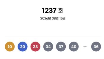[속보]로또 1237회 당첨번호 '10·20·23·34·37·40'…보너스 '36'