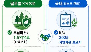 "숲 훼손하면 대출 조건 변경됩니다"…금융권 새 잣대된 '자연자본'