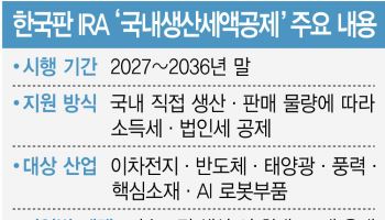 K배터리 IRA 첫발…품목 등 세부 기준은 과제