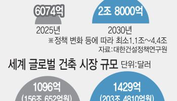 '짓는 집'서 '제조하는 집'으로…삼성·LG 모듈러주택 열풍