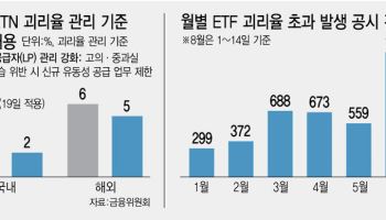 “괴리율 2% 맞추다 시장 변동성 더 키울라”…LP 부담 커지는 ETF