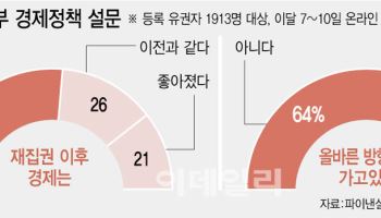 유권자 절반 “살림 더 팍팍해졌다”…트럼프에 등 돌린 美민심